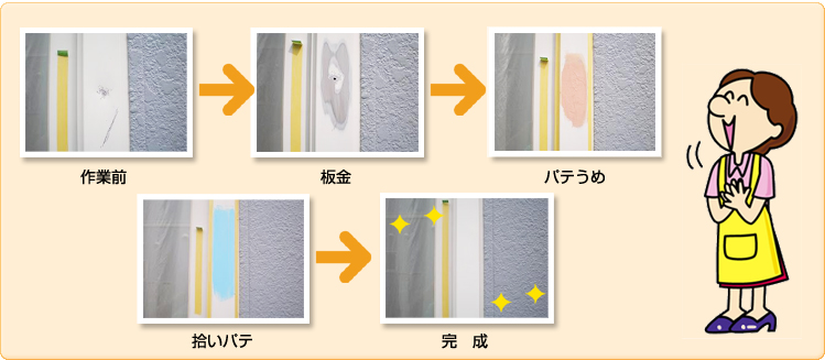 ��Ɨ�1�@�A���~�T�b�V�̕�C